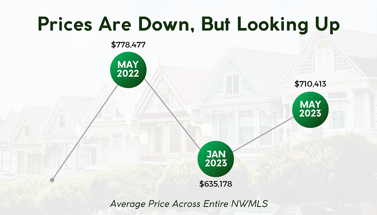 Cary Porter Real Estate News Blog for Sammamish